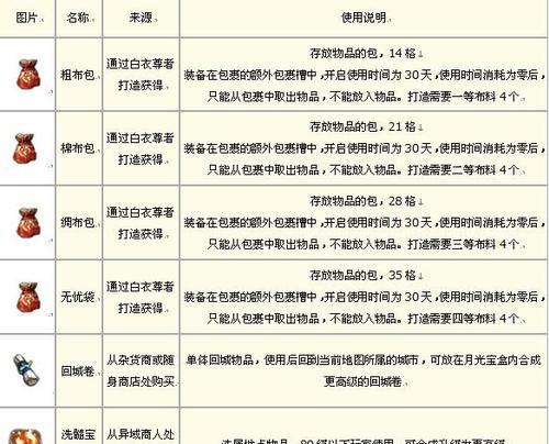 征途2中制作传说装备的步骤是什么？传说装备的制作技巧有哪些？