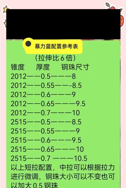 征途2新手卡使用方法？皮筋如何应用？