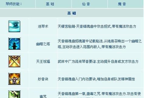 征途技能书获取途径有哪些？如何快速获得技能书？