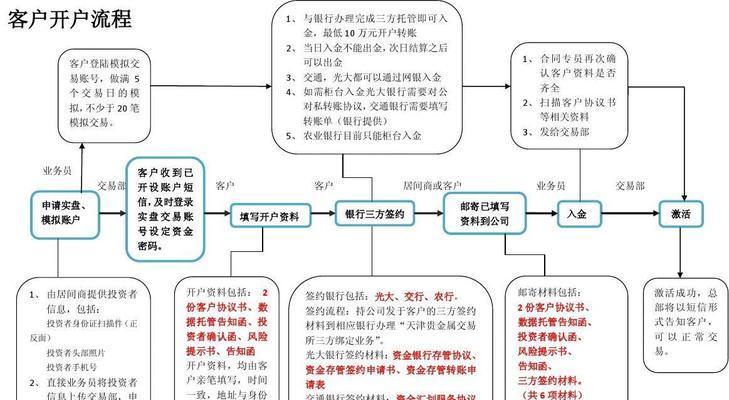 部落冲突账号激活流程是怎样的？