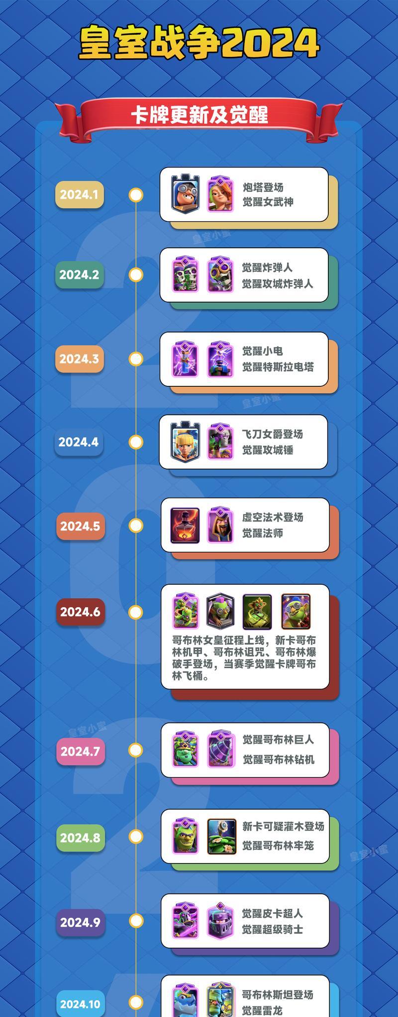 皇室战争14级礼包领取方法是什么？