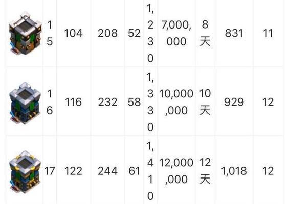 部落冲突中提速时长的获取方法是什么？
