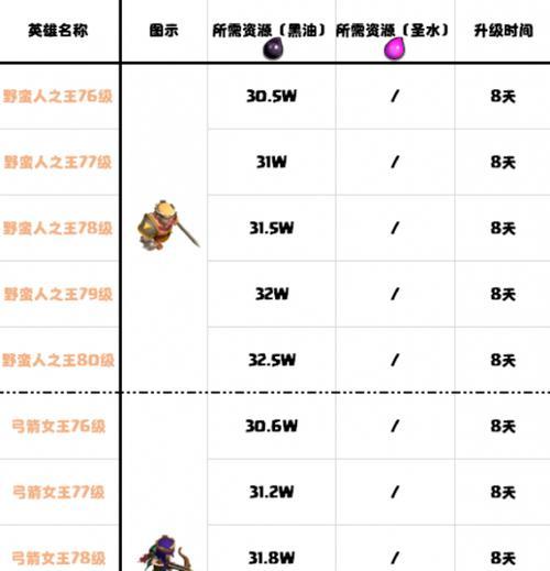 部落冲突黑龙等级上限提升方法是什么？黑龙等级上限提升后有何变化？