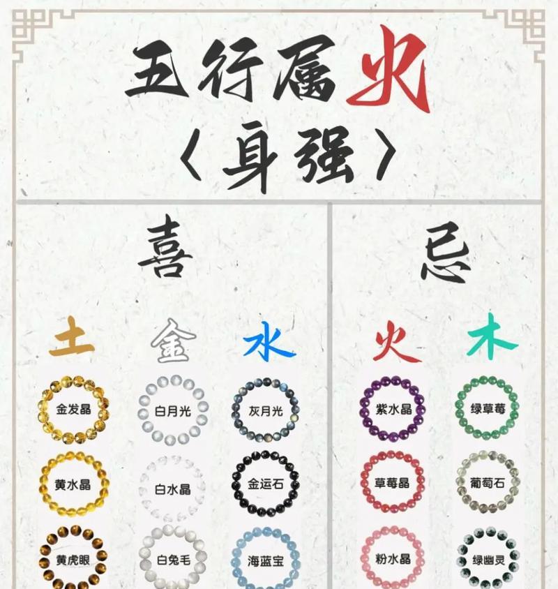阴阳师五火玩法的入门指南是什么？