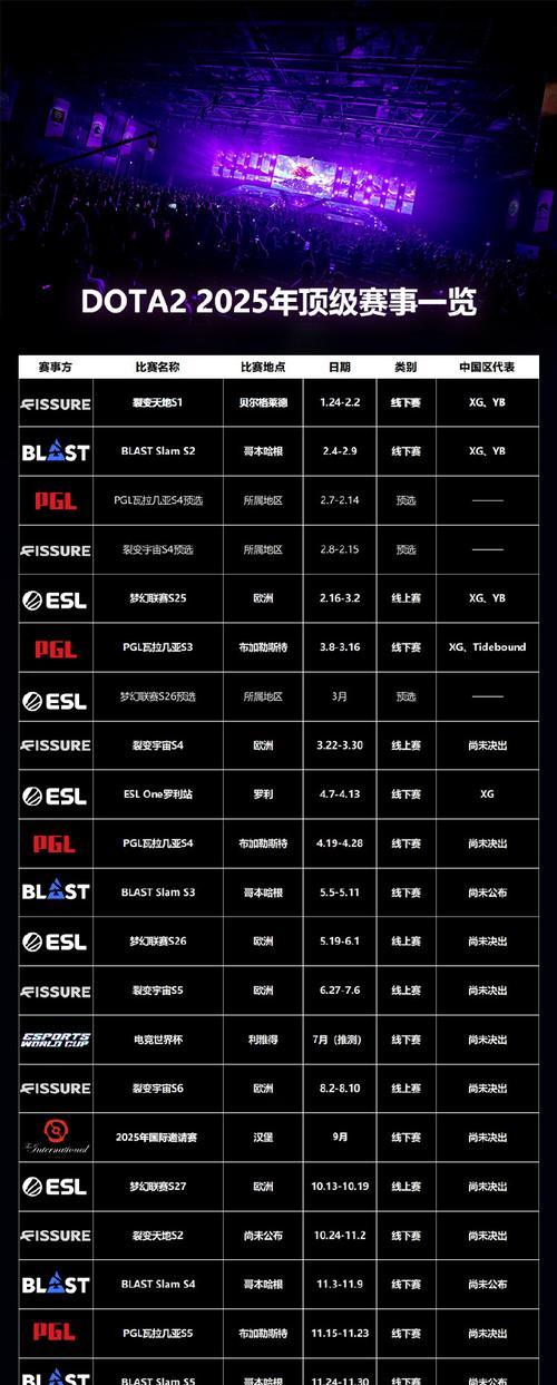 刀塔2滚滚的登场时间表如何查询？