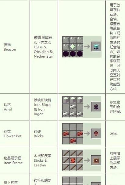 我的世界皮带合成方法？合成皮带有何用途？