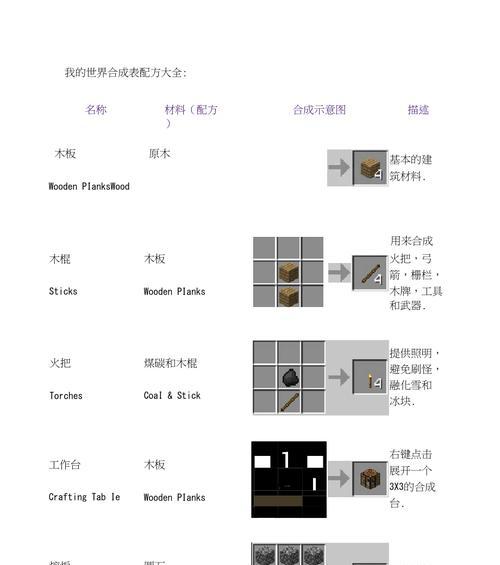 我的世界中帽子的合成配方是什么？