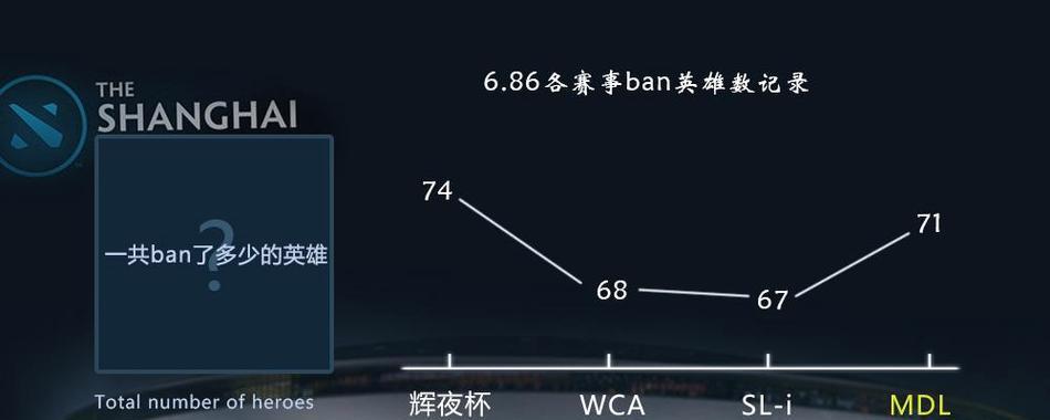 dota比赛结果如何预测？