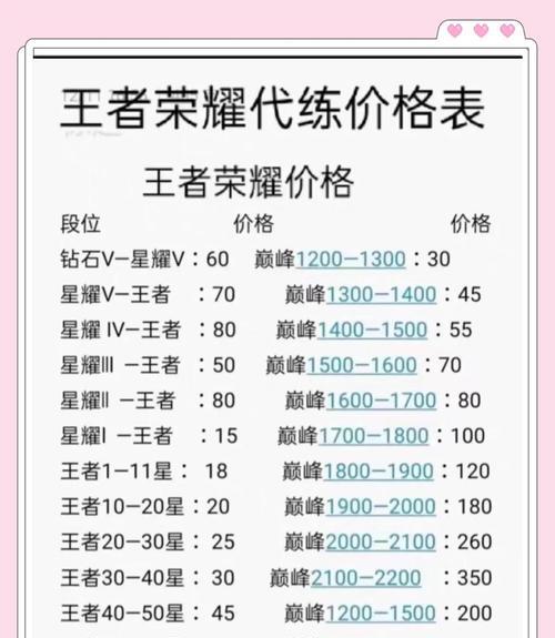 王者荣耀中如何判断优势？优势的计算方法是什么？