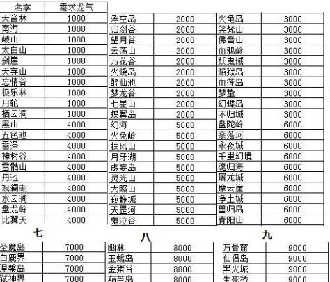 《想不想修真》游戏三味真火的获得方法（燃尽敌人）