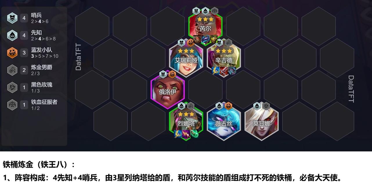 掌握LOL云顶之弈神盾射阵容的关键策略（打造强大的神盾射阵容）