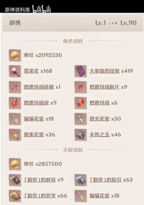 原神手游天赋升级攻略（掌握天赋升级技巧）