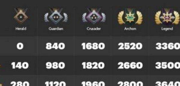dota2定位分数查询方法是什么？