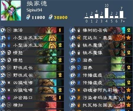 天空慈母艾维娜卡组如何搭配？搭配策略是什么？