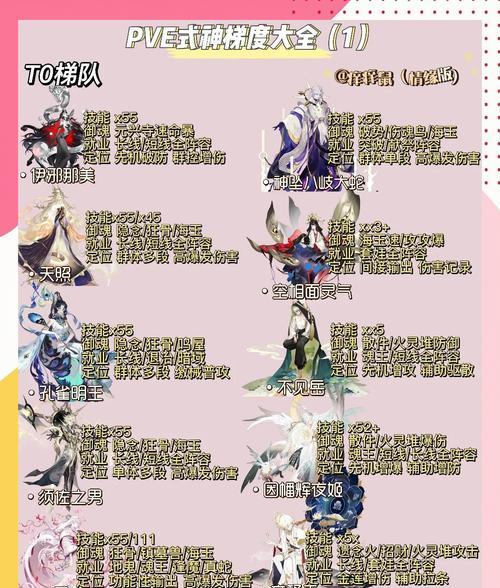 阴阳师徒弟技能培养技巧？