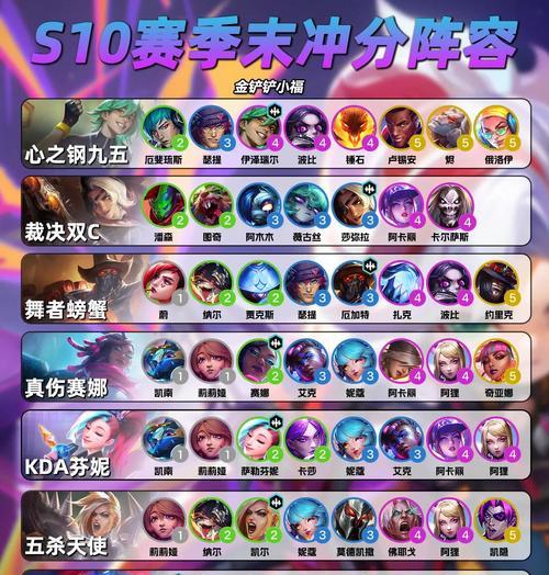 《多多自走棋强势流派大揭秘》（从精英战阵容到王者之路）