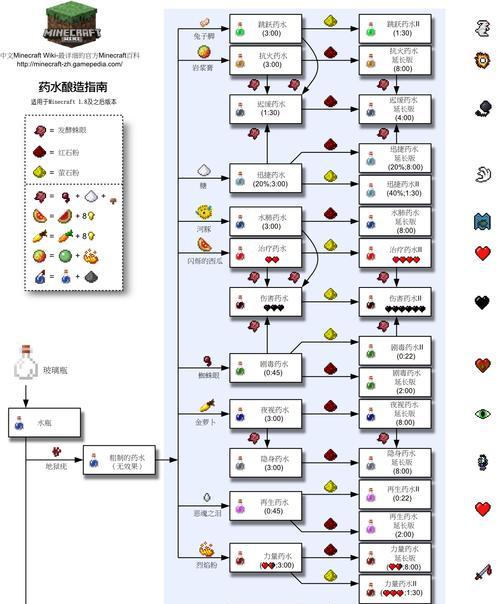 我的世界中浆果采集的正确方法是什么？