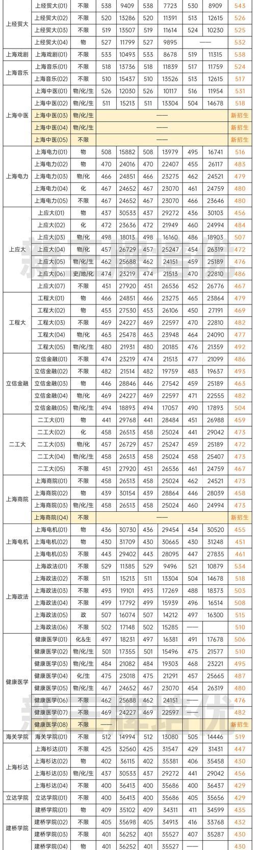 《王牌高校》游戏阵容站位系统技巧攻略（掌握站位关键称霸王牌高校）