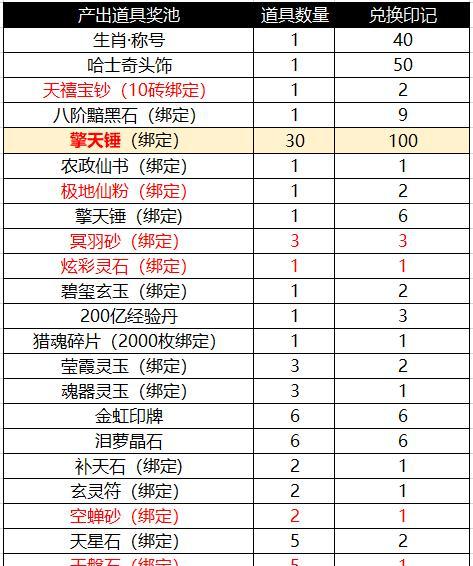 寻仙生死劫活动奖励如何领取？需要满足什么条件？