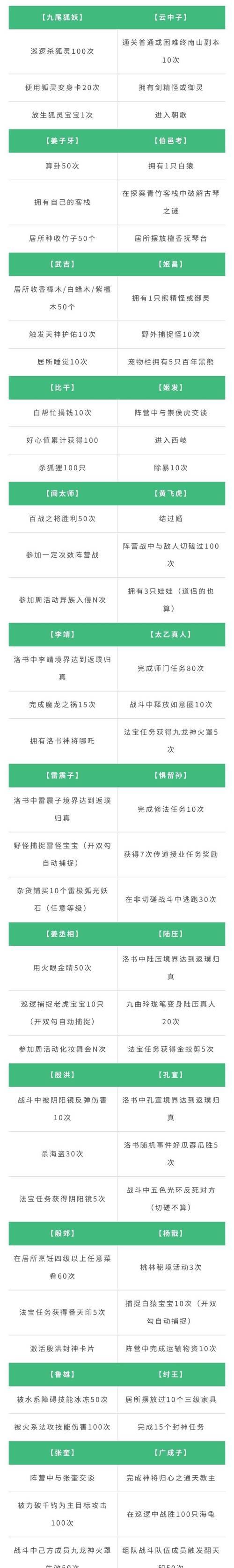 问道手游礼包领取流程是怎样的？