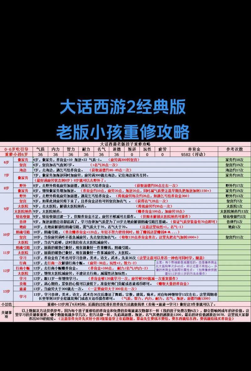 大话西游乾乾破阵的打法是什么？破阵技巧和步骤有哪些？